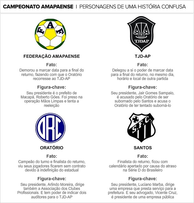 Info campeonato amapaense CORRECAO (Foto: infoesporte)