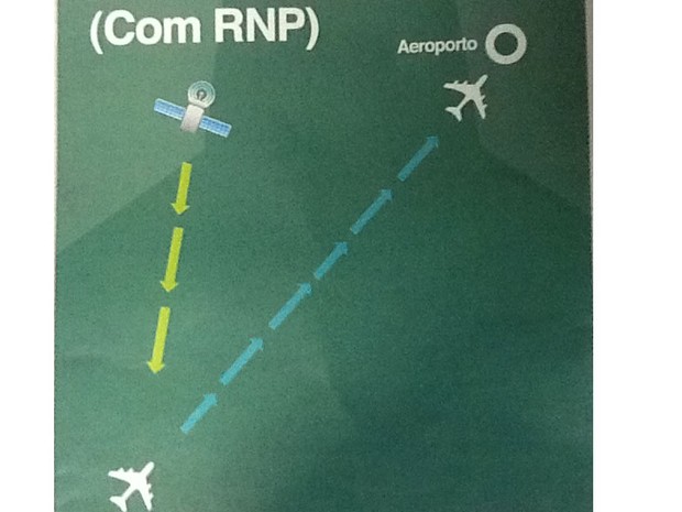 Como ficará o trajeto dos aviões (Foto: Guilherme Brito/ G1)
