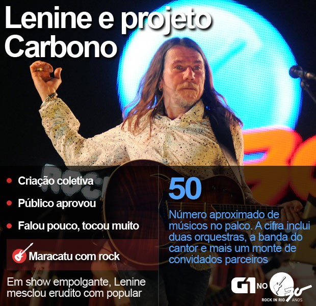 Lenine e projeto Carbono se apresentou no Palco Sunset do Rock in Rio (Foto: Alexandre Durão/G1)
