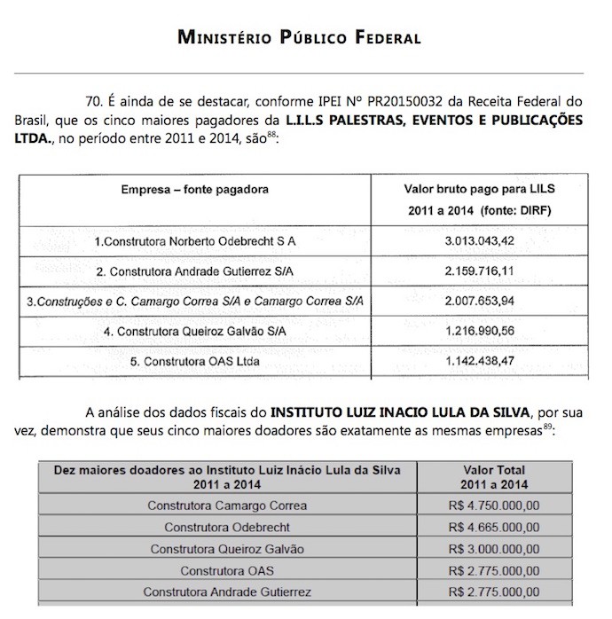 Trecho do pedido de interrogatório do ex-presidente Luiz Inácio Lula da Silva, feito pelo MPF