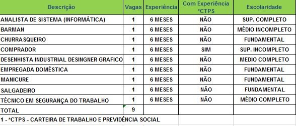 G1 Sine Oferta Nove Vagas De Emprego Para Rio Branco Nesta Quinta Feira 7 Notícias Em Acre 5695