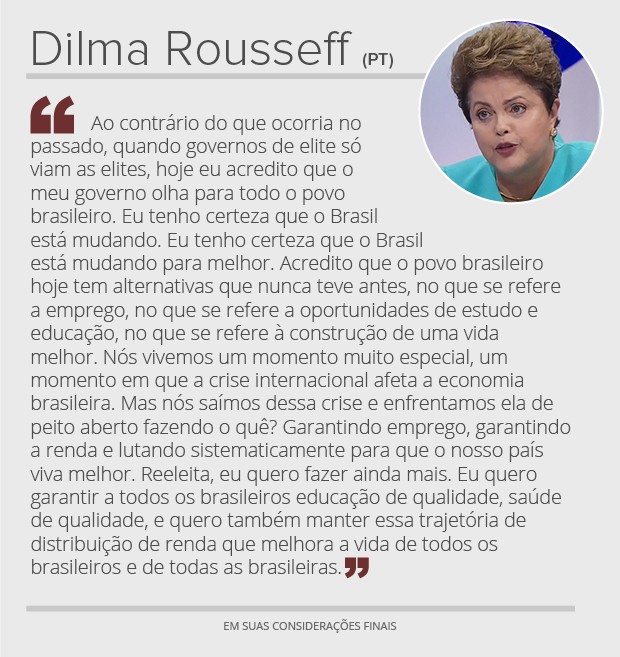 Dilma - considerações finais (Foto: Arte/G1)