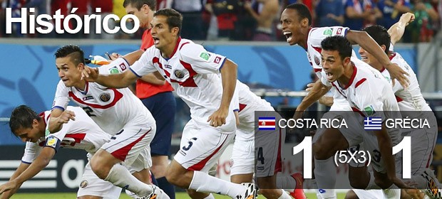 Surpresa Costa Rica elimina Grécia 
nos pênaltis e vai enfrentar a Holanda (Yves Herman/Reuters)