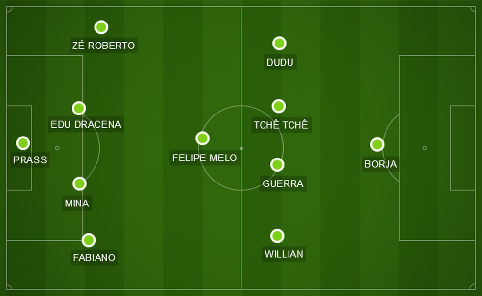 Desenho do Palmeiras no começo do jogo contra o Peñarol nesta quarta-feira (Foto: GloboEsporte.com)