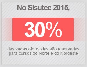 No Sisutec, 30% das vagas são destinadas a cursos no Norte e no Nordeste (Foto: Editoria de Arte/G1)
