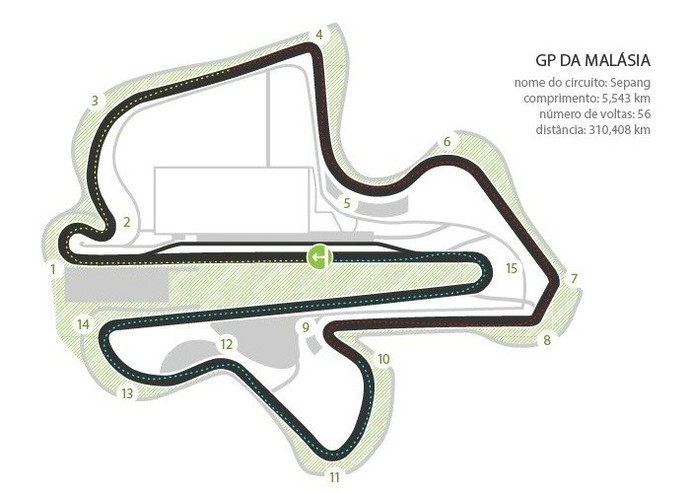 Circuito de Sepang - GP da Malásia - Fórmula 1 (Foto: Editoria de Arte)