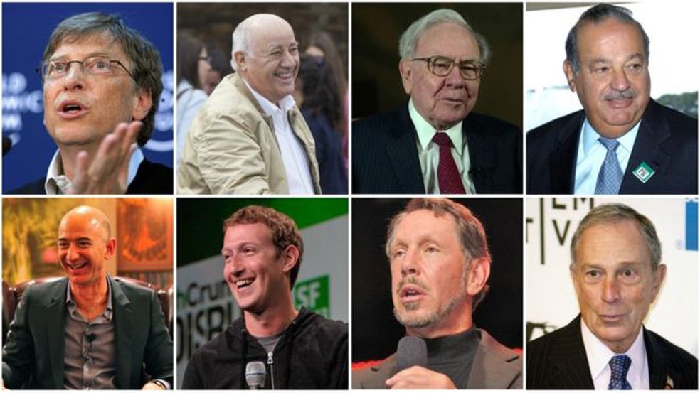  Da esquerda para a direita, o clube dos homens mais ricos do mundo: Bill Gates, Amancio Ortega, Warren Buffett, Carlos Slim, Jeff Bezos, Mark Zuckerberg, Larry Ellison e Michael Bloomberg  (Foto: Wikimedia Commons)