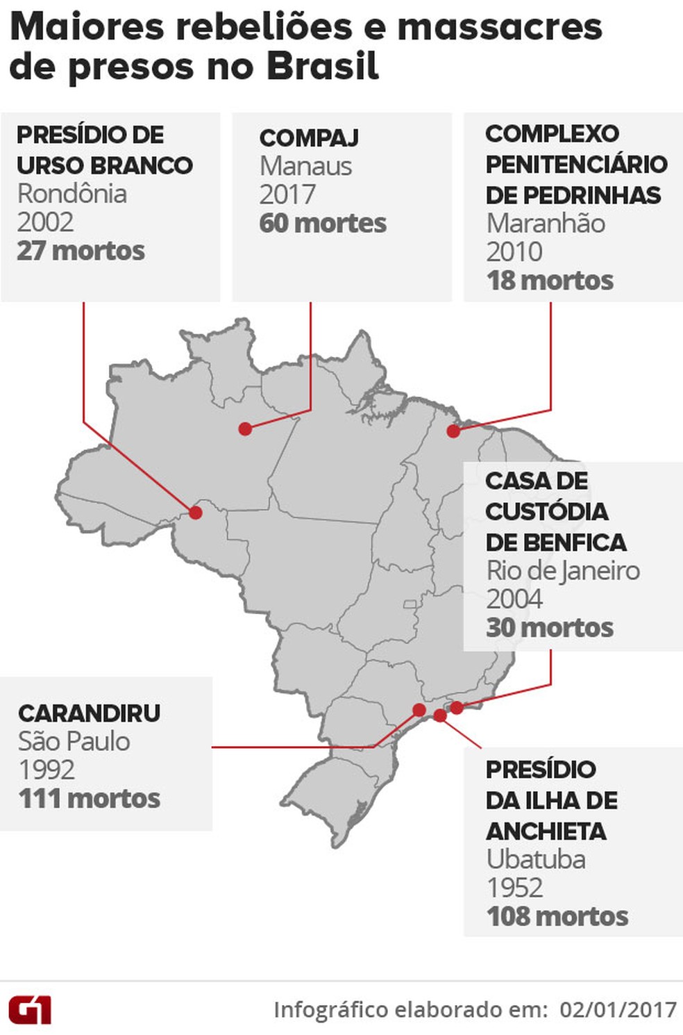 Maiores rebeliões e massacres de presos no Brasil (Foto: Arte/G1)