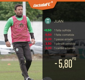 Card_Cartola-DealhePontucao_pior_Jogador_R29 (Foto: editoria de arte) Card_Cartola-DealhePontucao_pior_Jogador_R29 (Foto: editoria de arte)
