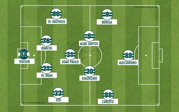 Qual foi a escalação do Santos contra o Coritiba?