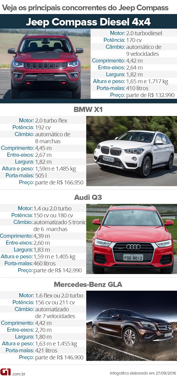 Auto Esporte Jeep Compass Trailhawk 2017 Primeiras