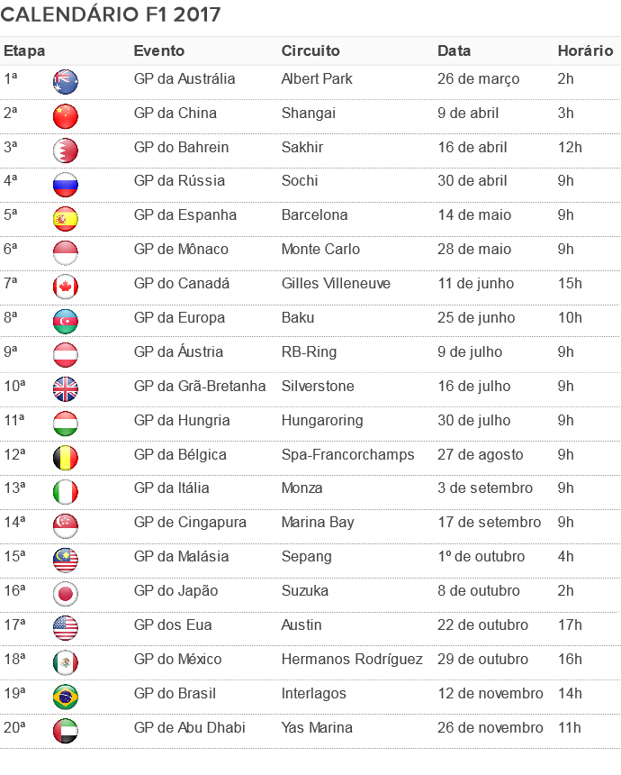 Resultado de imagem para formula 1 2017 calendario