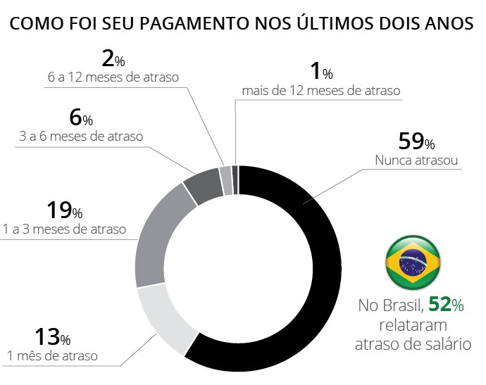 Tabela fifpro (Foto: GloboEsporte.com)