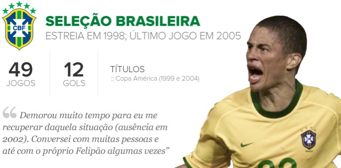 Info Alex SELECAO-BRASILEIRA (Foto: Infoesporte)