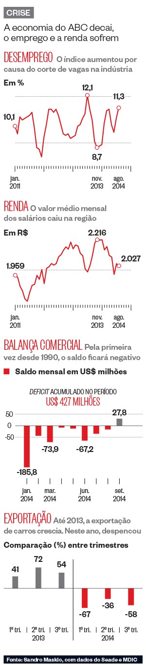 Crise  (Foto: época)