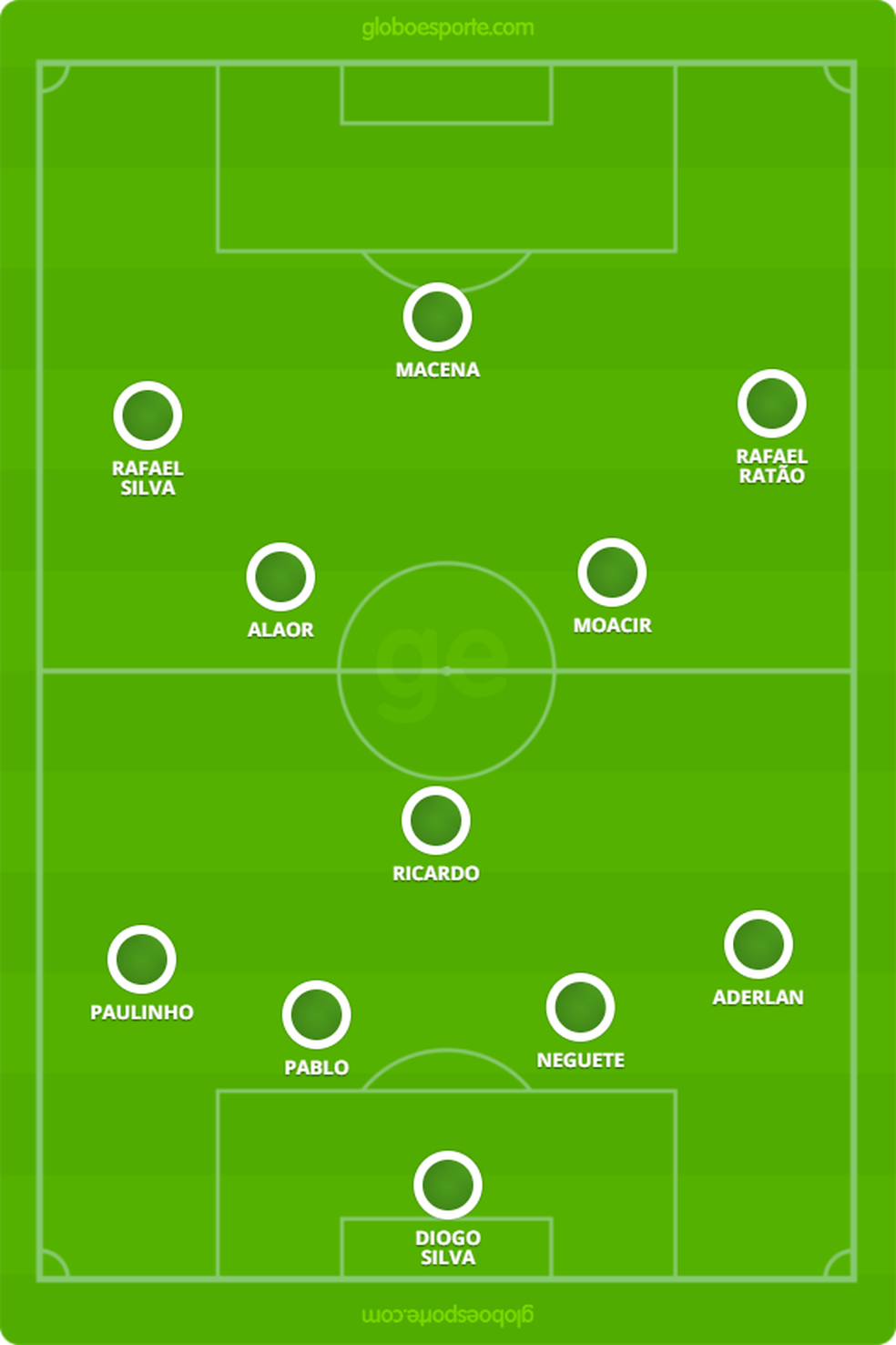 Escalação definida do Luverdense, que enfrenta o Brasil de Pelotas (Foto: Arte/GloboEsporte.com)