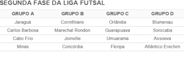 Tabela segunda fase da Liga Futsal 2014 (Foto: Arte)