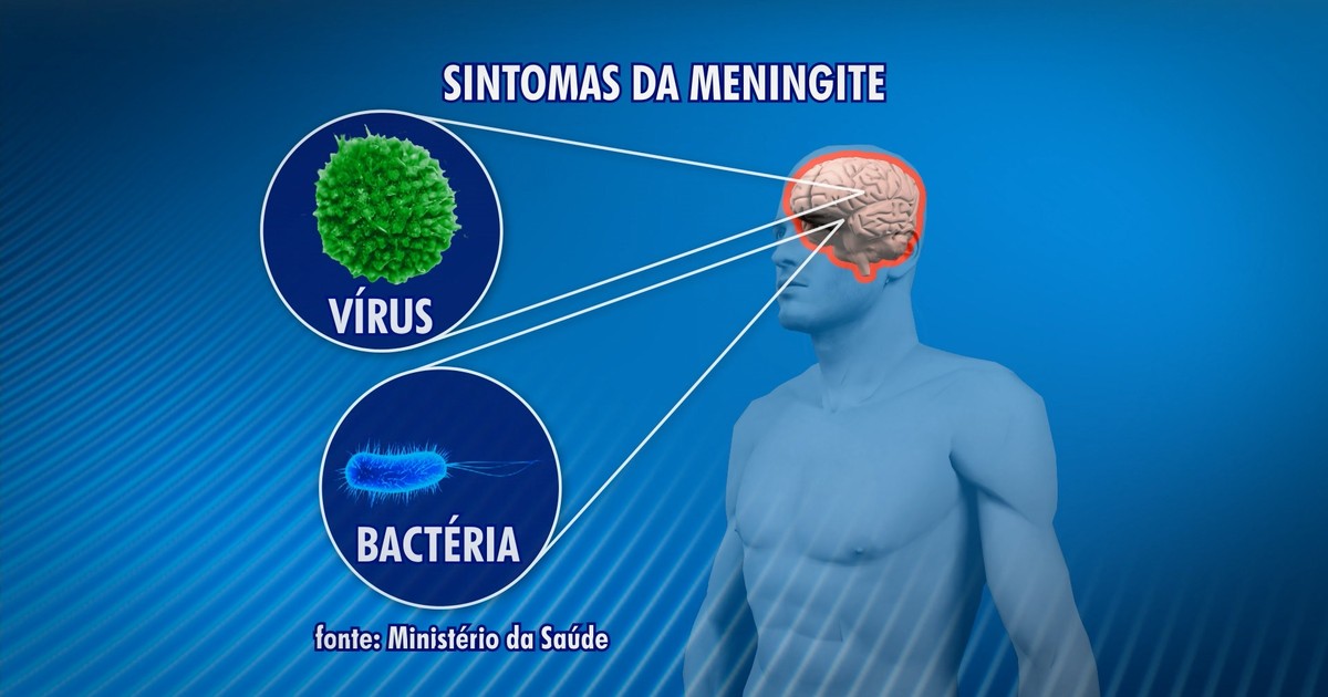 G1 Criança De Oito Anos Morre Vítima De Meningite Em São José Dos Campos Notícias Em Vale Do 6545