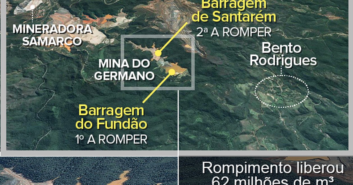 G Infogr Fico Entenda Como Foi O Rompimento Das Barragens Em Mg