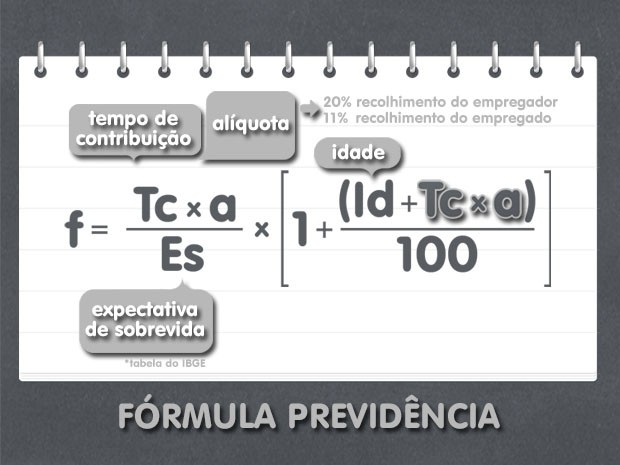 Fórmula para cálculo do Fator Previdenciário (Foto: EPTV)