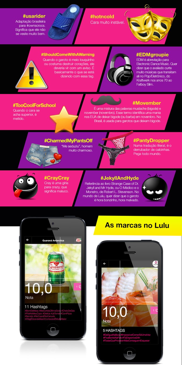 Infográfico do Lulu (Foto: Divulgação / Iinterativa) Infográfico do Lulu (Foto: Divulgação / Iinterativa)