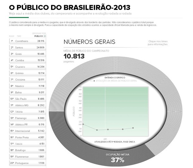 infográfico ranking com as médias de público (Foto: Infoesporte)