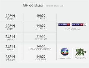 Horário GP do Brasil - 300 (Foto: Editoria de Arte / Globoesporte.com)