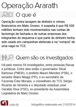 OperaÃ§Ã£o Ararath (Foto: G1.com.br)