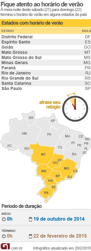 Arte horário de Verão (atrase seu relógio) (Foto: Editoria de Arte/G1)