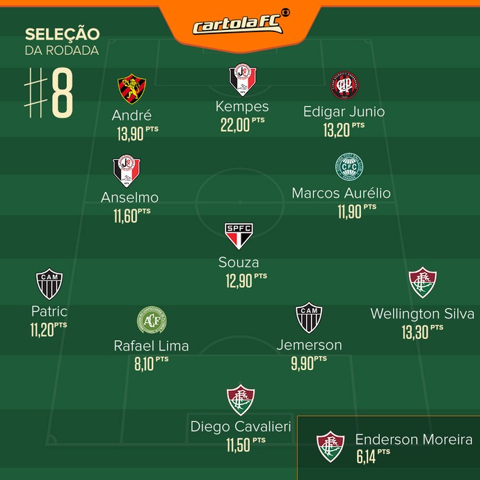 ge-cartola-selecaorodada-template-2015.06.jpg