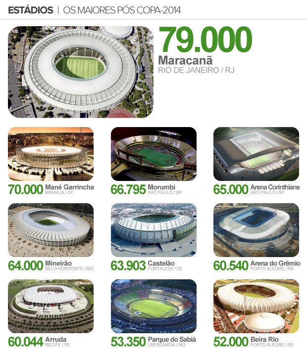 info maiores estádios (Foto: arte esporte)