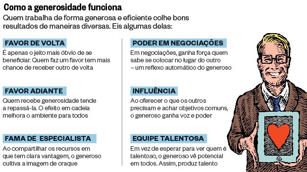 Como a generosidade funciona (Foto: Ilustração: Ricardo Cammarota)