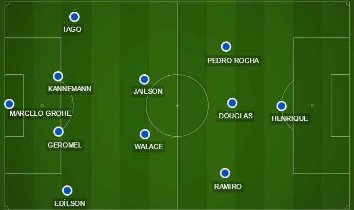 Time provável do Grêmio para encarar o Vitória (Foto: Arte / GloboEsporte.com) Time provável do Grêmio para encarar o Vitória (Foto: Arte / GloboEsporte.com)