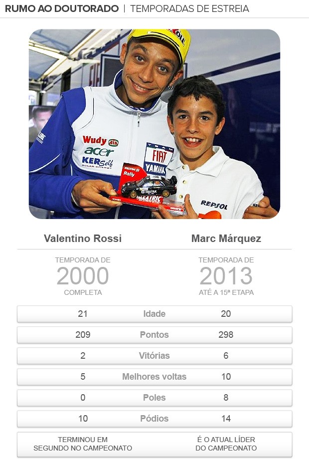 comparativo_motoGP-03 (Foto: Infoesporte) comparativo_motoGP-03 (Foto: Infoesporte)