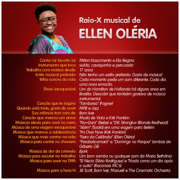 RAIO-X musical Ellen Oléria (Foto: The Voice Brasil/TV Globo)