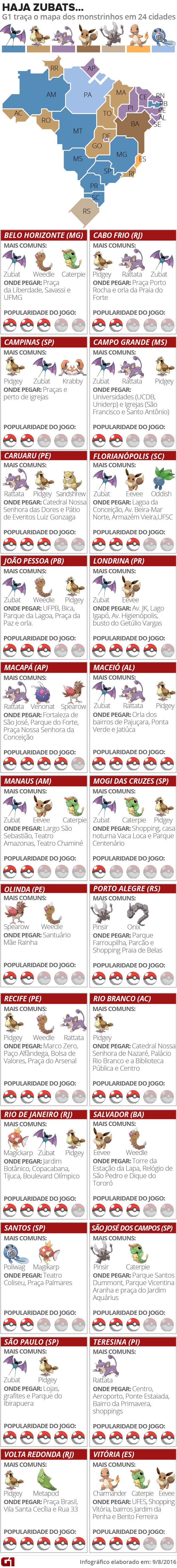 'Pokémon Go' pelo Brasil: G1 mostra mapa com pokéstops e monstrinhos (Foto: G1)