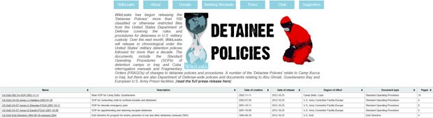 Reprodução de página do WikiLeaks que reúne documentos (Foto: Reprodução)