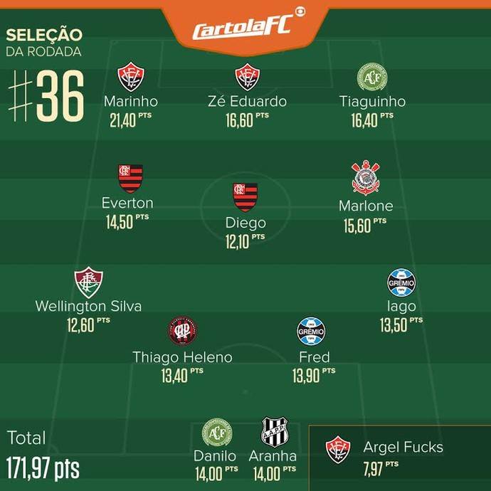 selecao_ANHJAdc.jpg