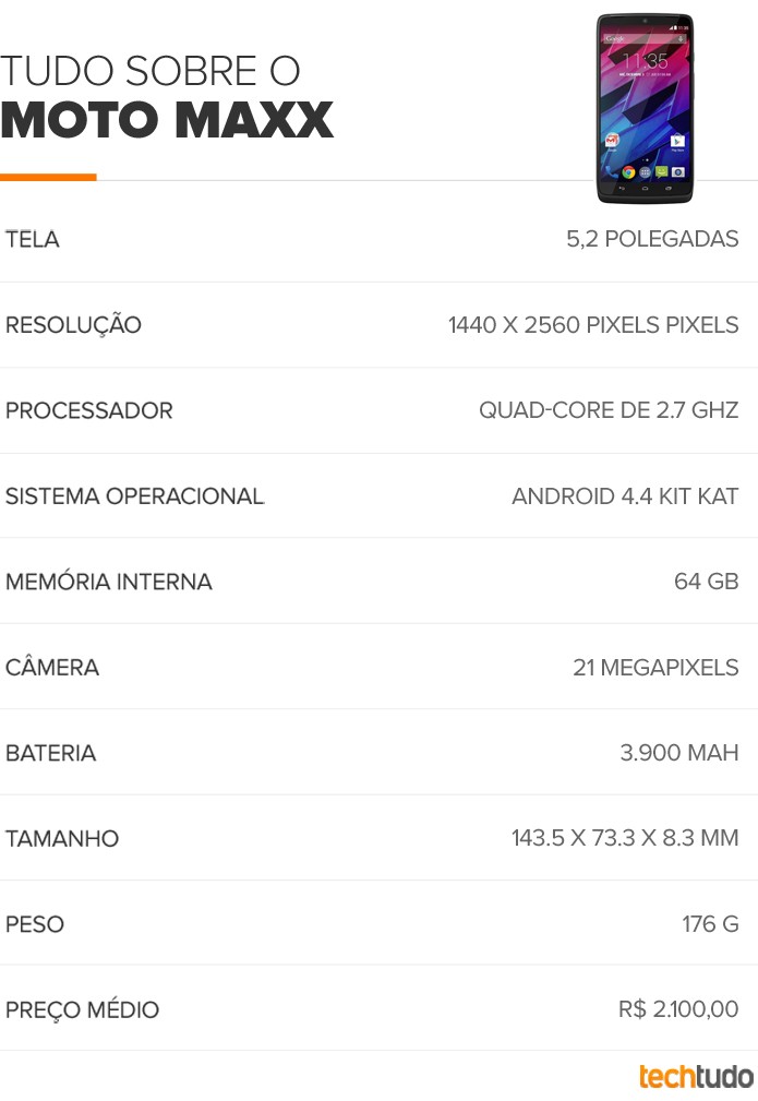 Tabela do Moto Maxx (Foto: Arte/TechTudo) Tabela do Moto Maxx (Foto: Arte/TechTudo)