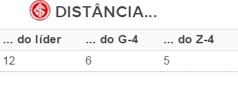 Tabela Inter Brasileirão (Foto: Reprodução)