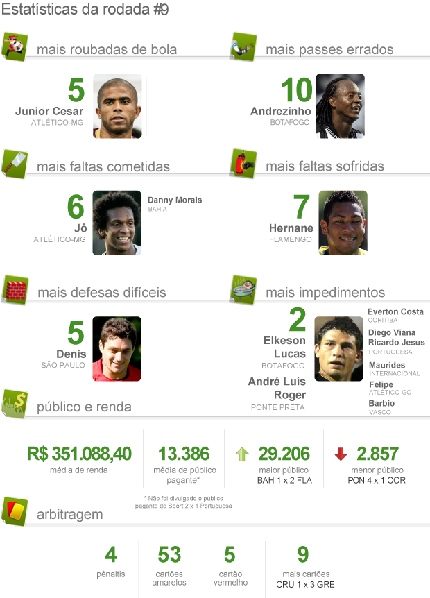 pacotao 9a rodada - 15-07-12 (Foto: infoesporte)