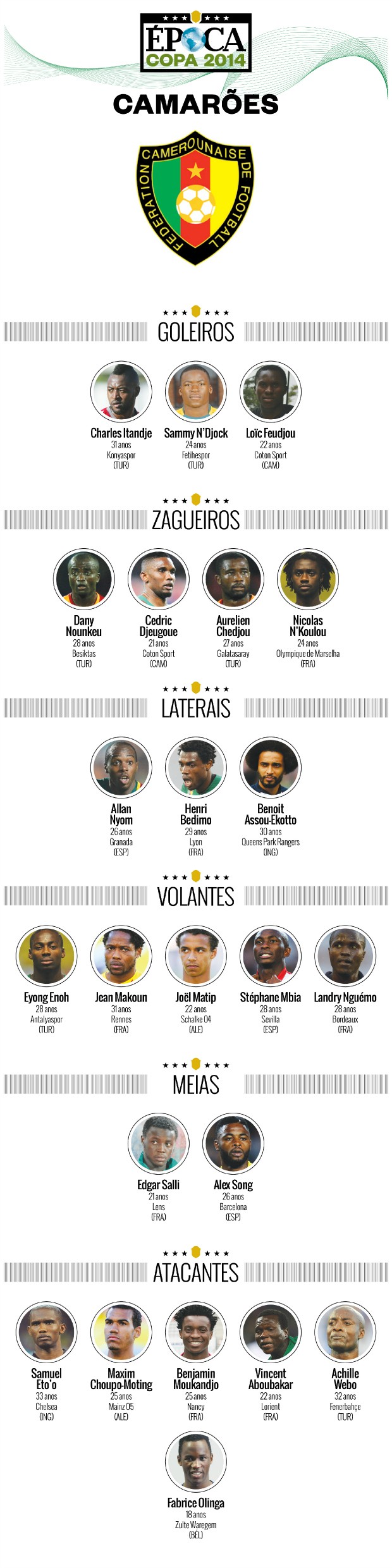 Seleção Camarões (Foto: Reprodução)