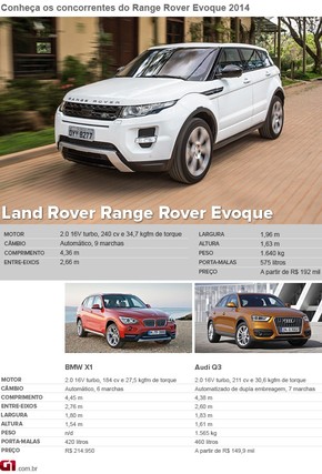 Primeiras Impressoes Land Rover Range Rover Evoque 9 Marchas Auto Esporte G1
