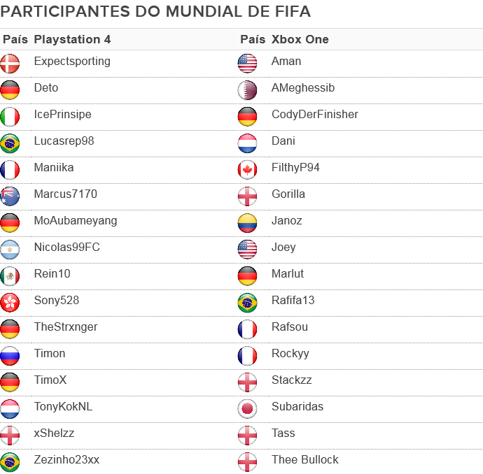 participantes; FIWC; Mundial: Fifa (Foto: SporTV.com)