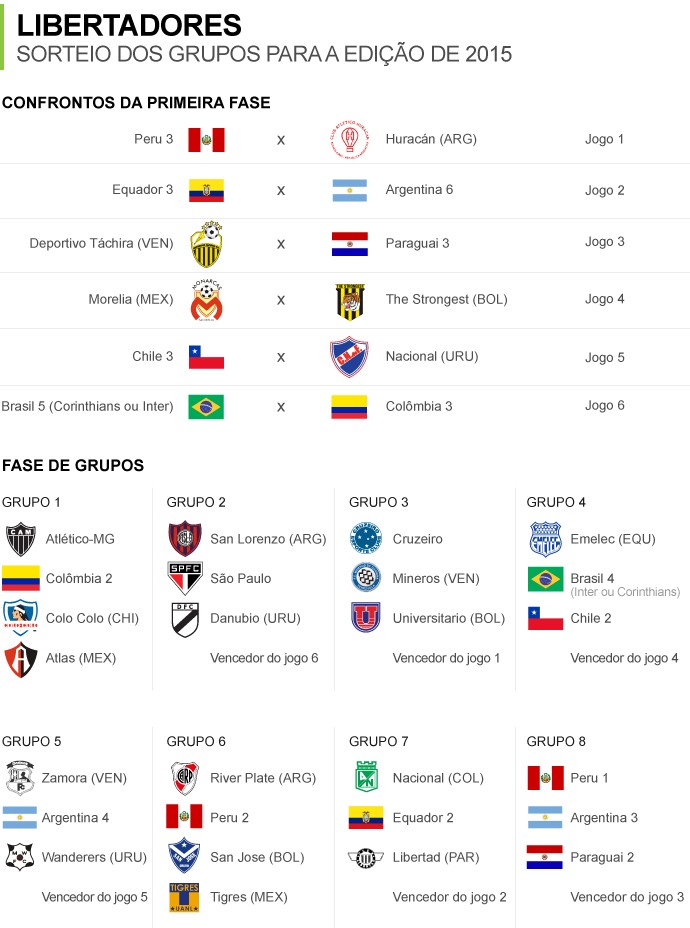 The Official Copa 7-1bertadores 2015 Thread Info_grupos-libertadores-5