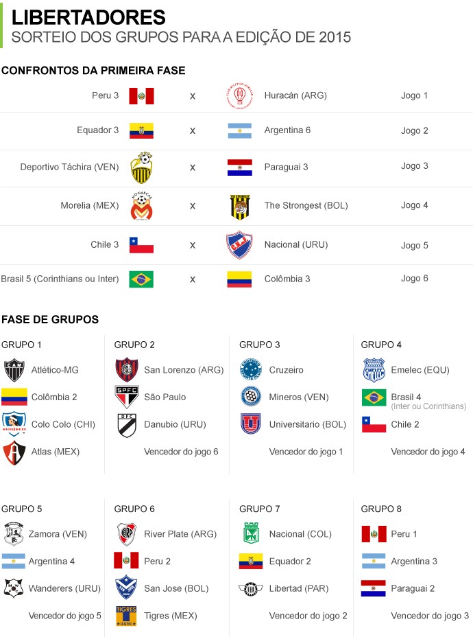 Info_Grupos-LIBERTADORES-5 (Foto: Infoesporte)