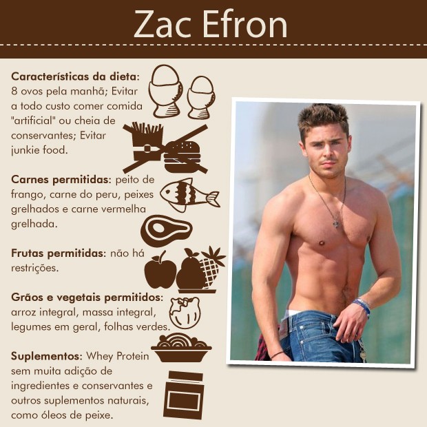 Zac Efron (Foto: Reprodução)