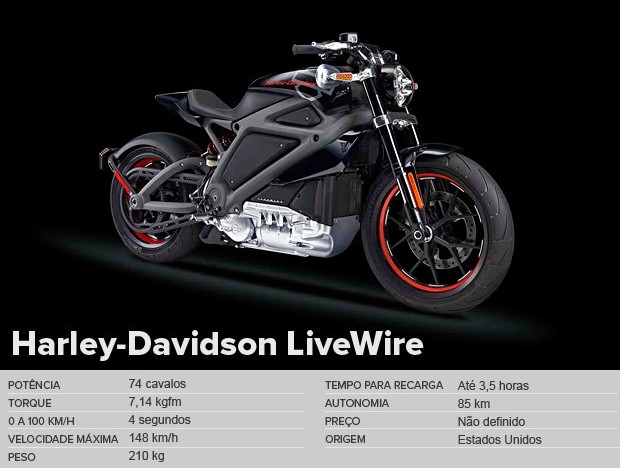 Harley-Davidson LiveWire (Foto: DivulgaÃ§Ã£o)