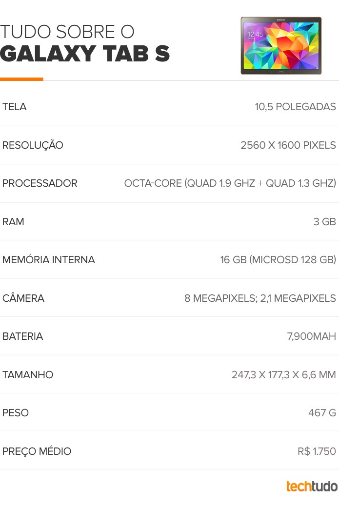 Tabela de configurações do Galaxy Tab S (Foto: Arte/TechTudo) Tabela de configurações do Galaxy Tab S (Foto: Arte/TechTudo)