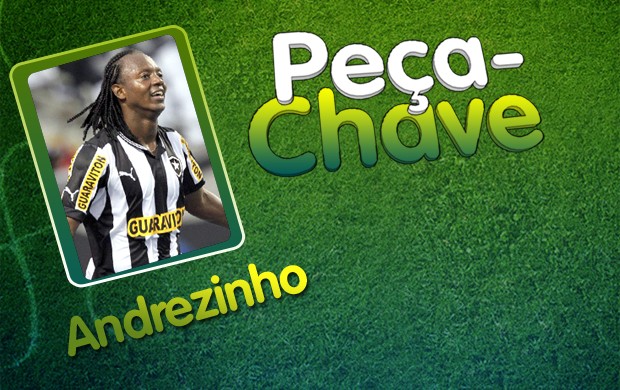 Peça-Chave Andrezinho Botafogo (Foto: Editoria de Arte / Globoesporte.com)